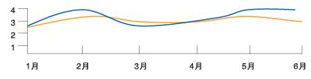 价格控制